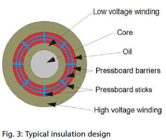 MEGGER的IDAX绝缘诊断分析仪