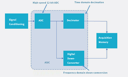 TMDP0200高压差分探头