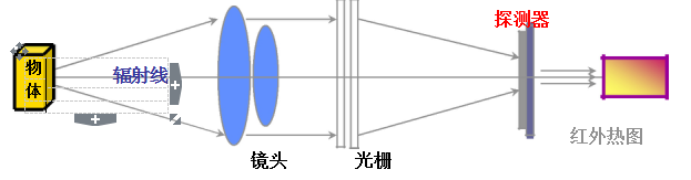 红外热像技术与电力设备的维护——什么是红外热像？
