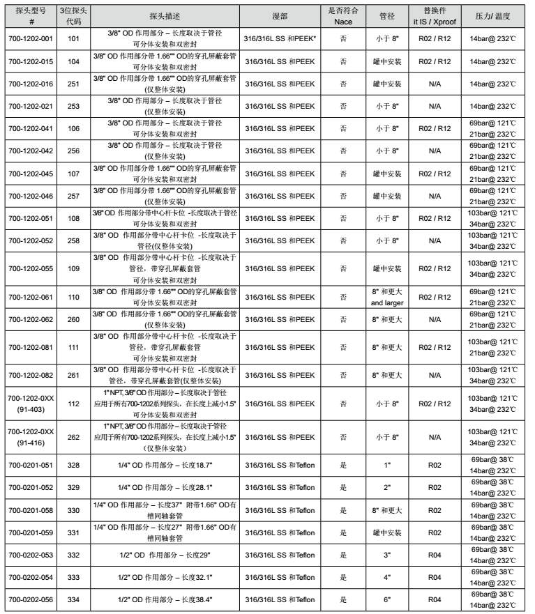 Ametek U4 UCM油中水含量分析仪