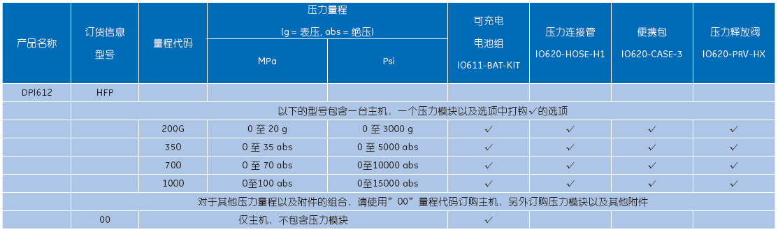 德鲁克DPI612Flex系列一体式可换量程压力校验仪