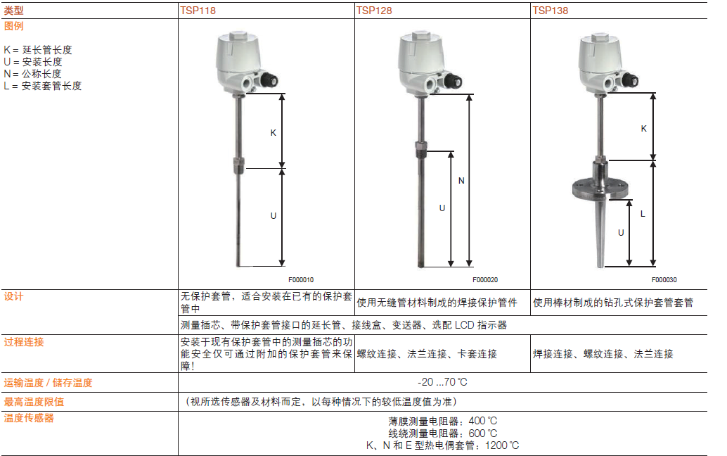 ABB TSP118温度传感器