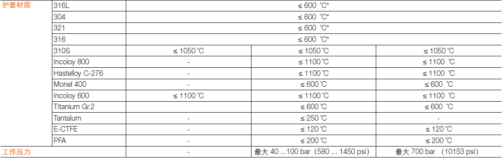 ABB TSP118温度传感器