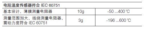 ABB TSP118温度传感器