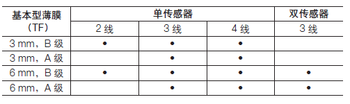 ABB TSP118温度传感器