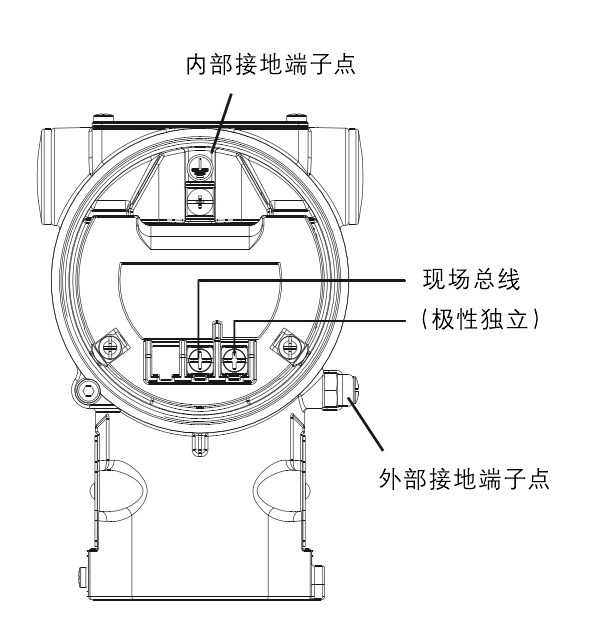 ABB266MSH高静压差压变送器