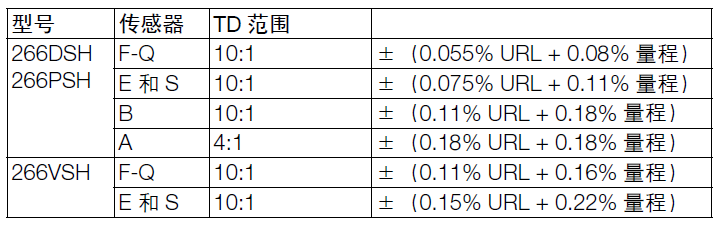 ABB266DSH差压变送器