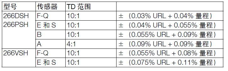 ABB266DSH差压变送器