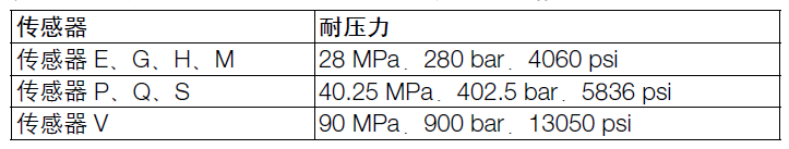 ABB266HSH压力变送器