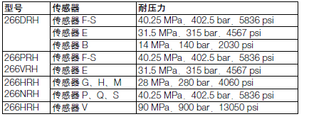 ABB266GRH远传表压变送器