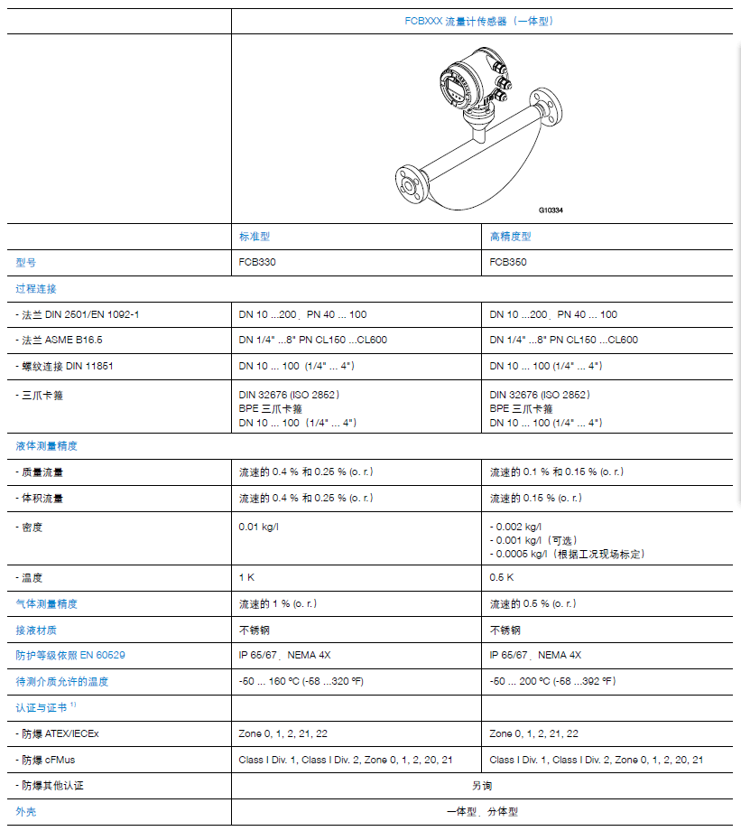 ABB FCB330流量计