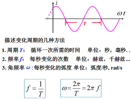 致新LCR数字电桥，频率、周期与角频率的概念及关系