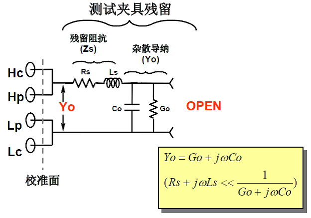 LCR数字电桥的开路清零和短路清零及其测量时出现的假死机现象，LCR电桥的开路清零