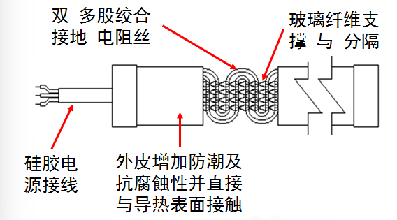 接地式硅胶加热带结构