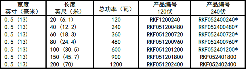 BriskHeat（美国加热设备）RKF型硅橡胶加热带