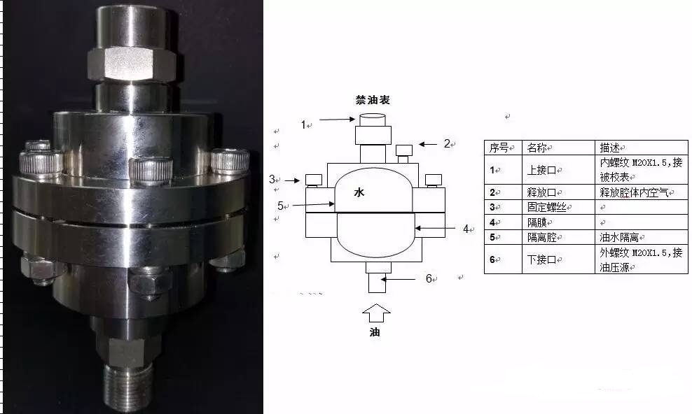 让我们重新认识压力表，用一个油压源检定一个禁油表，解决方案就是用一个油水隔离器。