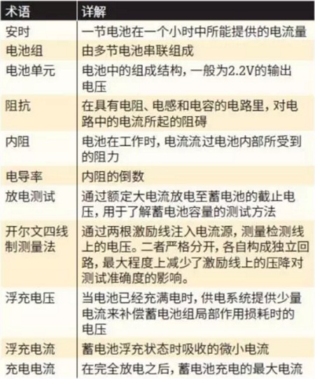 蓄电池的相关知识点