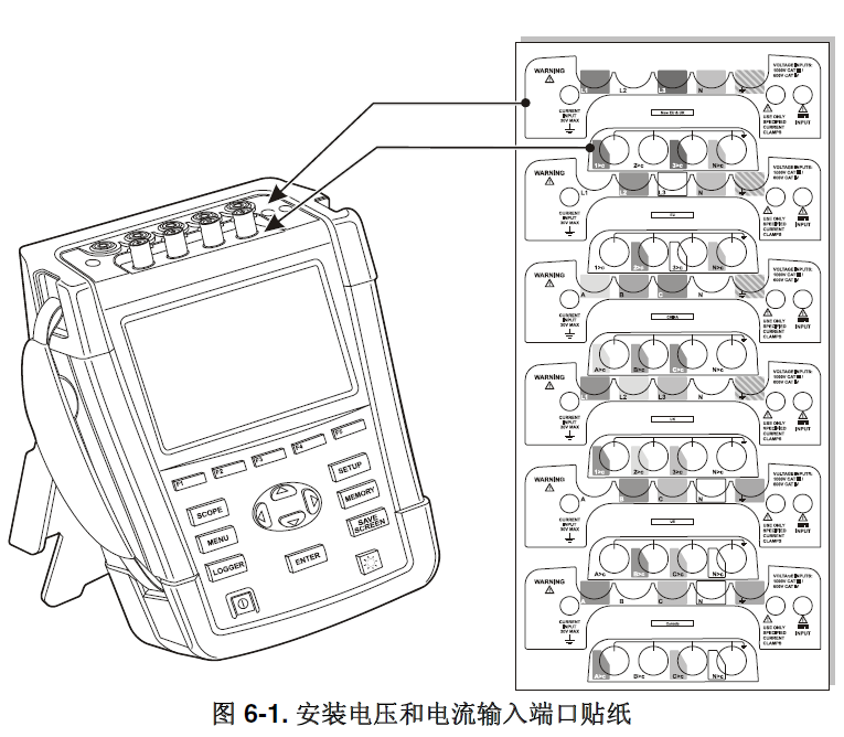 安装电压和电流输入端口贴纸—Fluke 435 II 电能质量分析仪输出连接