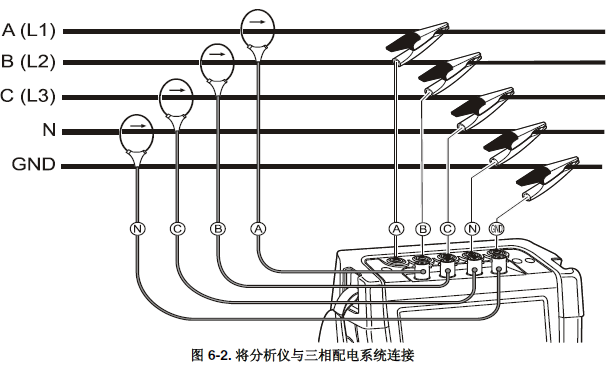 分析仪与三相配电系统连接—Fluke 435 II 电能质量分析仪输出连接