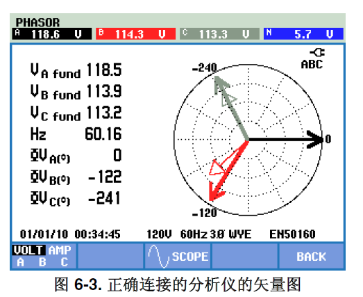 正确连接的分析仪的矢量图—Fluke 435 II 电能质量分析仪输出连接