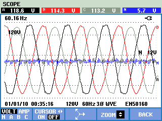 示波器波形 (Scope Waveform) 屏幕—Fluke 435 II 电能质量分析仪示波器波形和相量