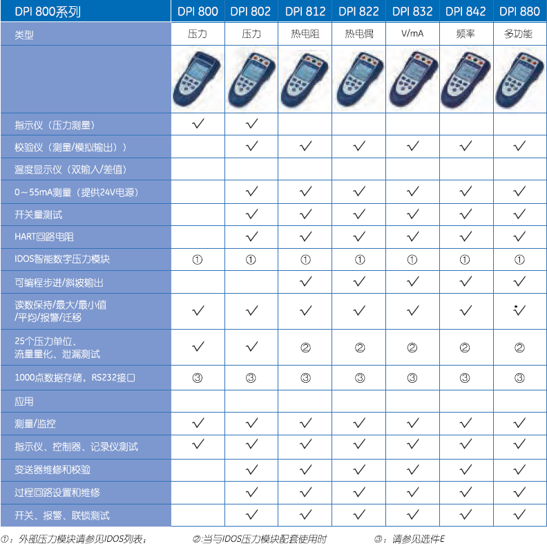 美国GE|德鲁克|DPI880便携式校验仪