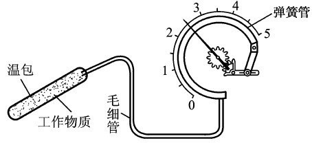 压力式温度计的结构与工作原理