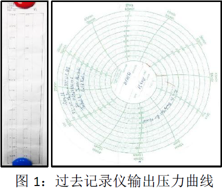 阿美特克压力记录仪在钻井现场的高效应用