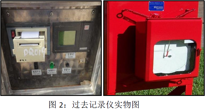 阿美特克压力记录仪在钻井现场的高效应用