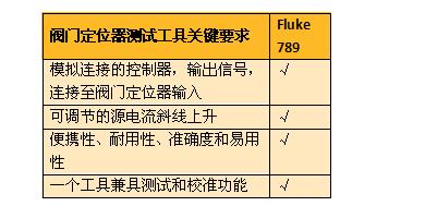 阀门定位器测试
