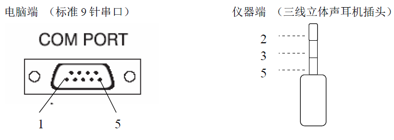 APC压力校验仪