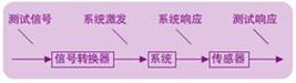 传递函数分析TFA