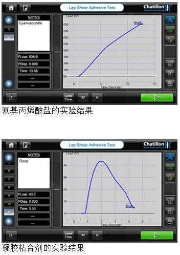 电动测试仪