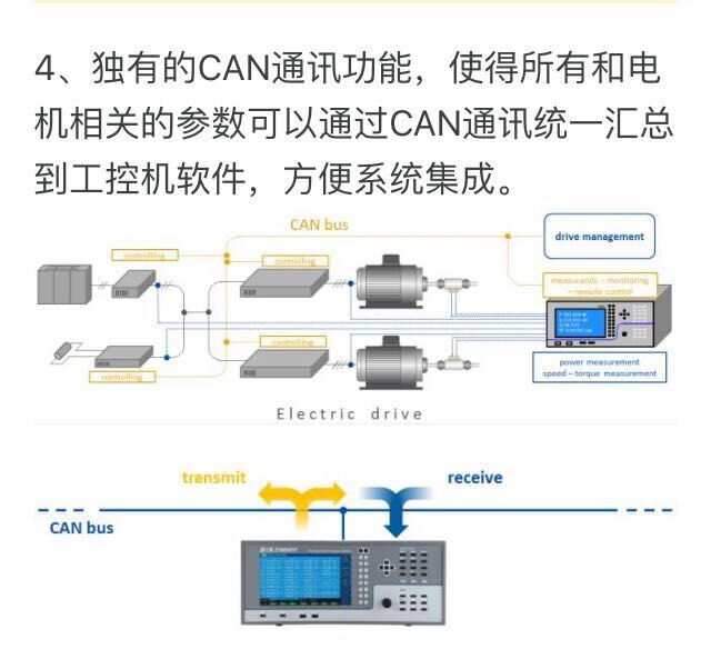 CAN总线通讯