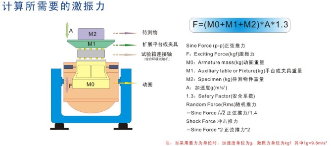 可扩展到10000Hz的高频电磁式振动试验机