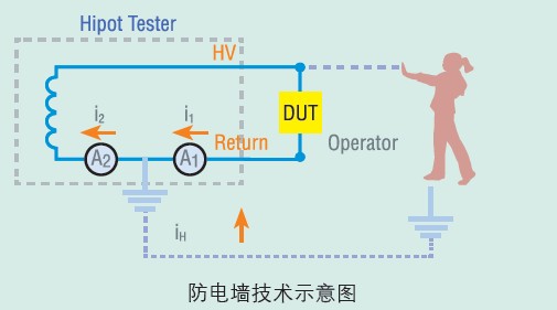 致新绝缘耐压测试仪应用案例