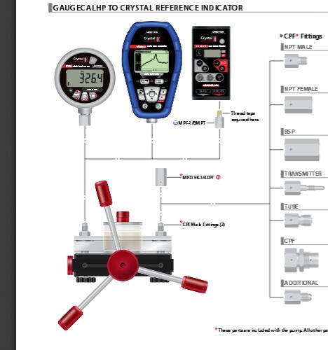 GaugeCalHP压力比较器（系统G）