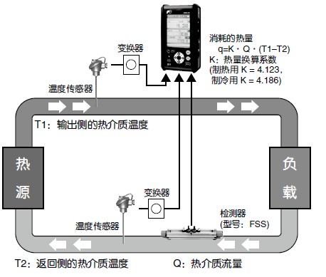 银飞