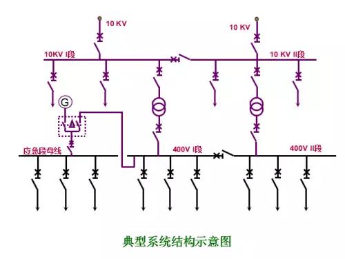 MAVOWATT30/240/270电能质量分析仪为医疗设备测试护航