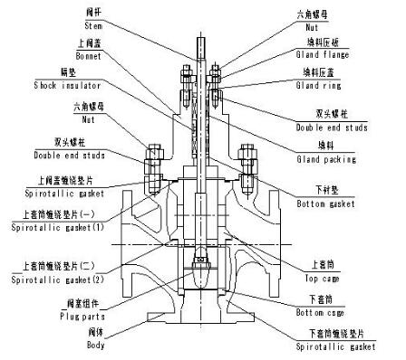 HM(D)T三通合(分)流调节阀
