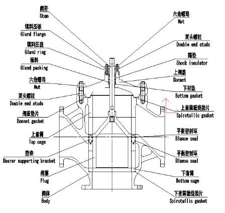 HM(D)T三通合(分)流调节阀