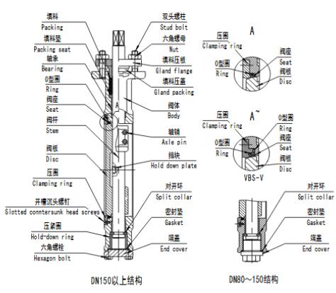 VBS软密封蝶阀