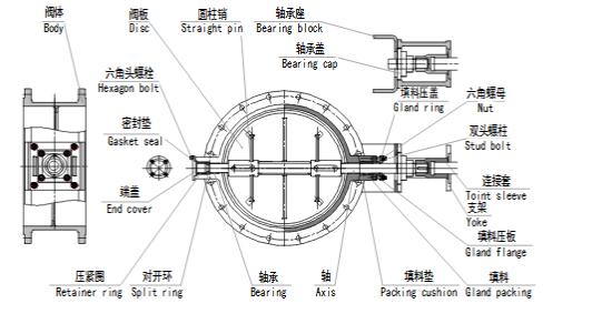 VBD端面密封蝶阀