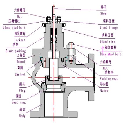 HAAKC单座快速切断角阀