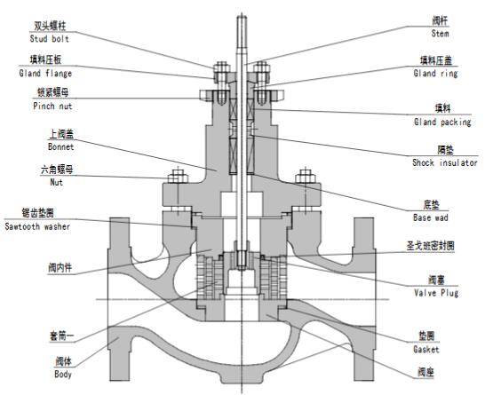 HKG多级降压低噪音调节阀