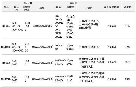 IT5100系列电池内阻测试仪