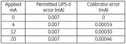 UPS-II环路校准器