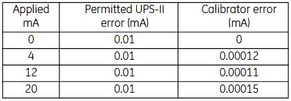 UPS-II环路校准器