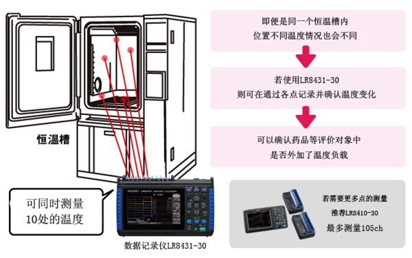 HIOKI日置LR8431-30数据记录仪