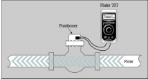 FLUKE707校准器
